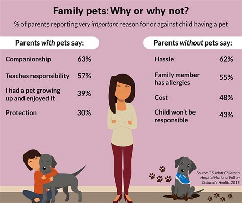 are having pets similar to having kids reddit